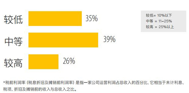 跨境電商賣家利潤下滑，出路在何方？堪憂