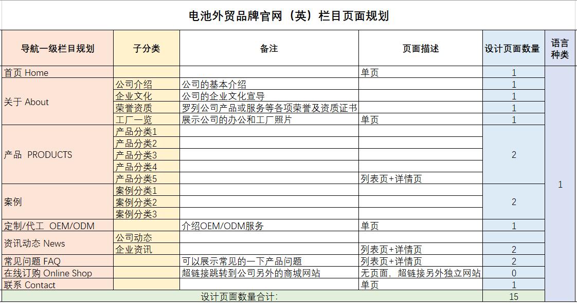 電池外貿(mào)品牌官網(wǎng)欄目頁(yè)面規(guī)劃.jpg